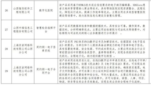 山西省數字經濟聯合會發布第四批數字企業產品服務目錄 數字內容制作服務引領新機遇