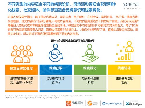 致趣百川 2020年制造業內容營銷白皮書 附中英下載
